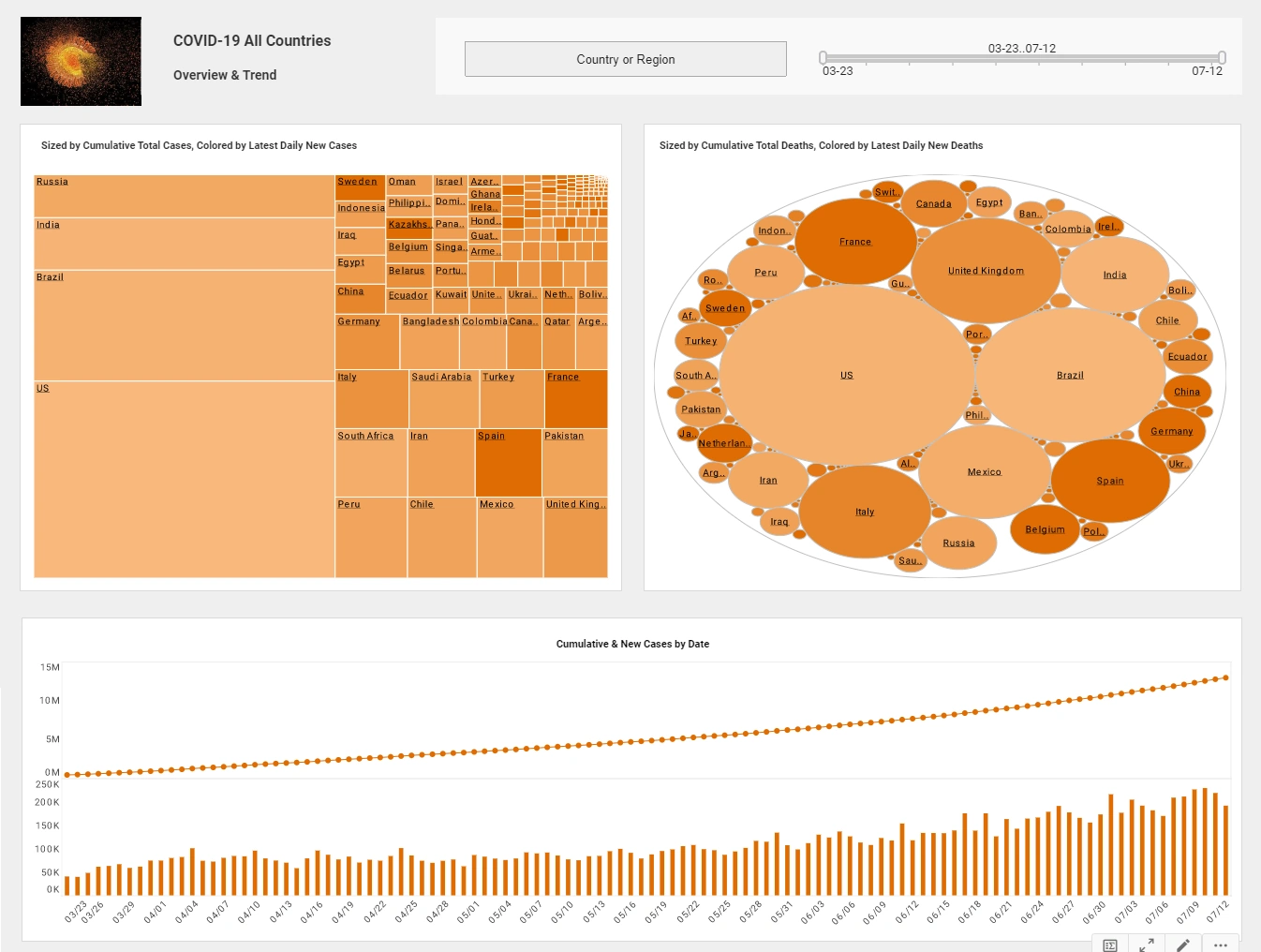 Business Intelligence Example