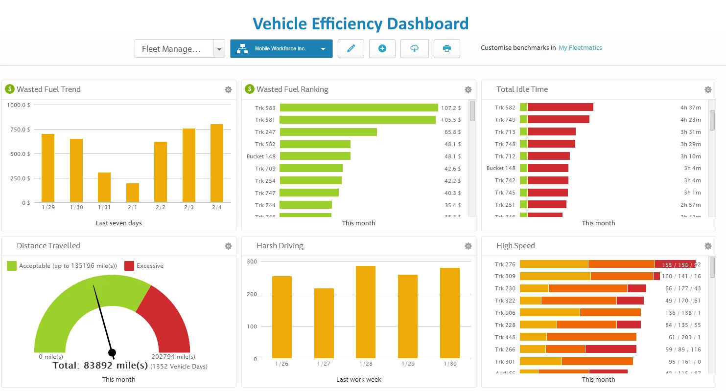 example of a trucking industry dashboard
