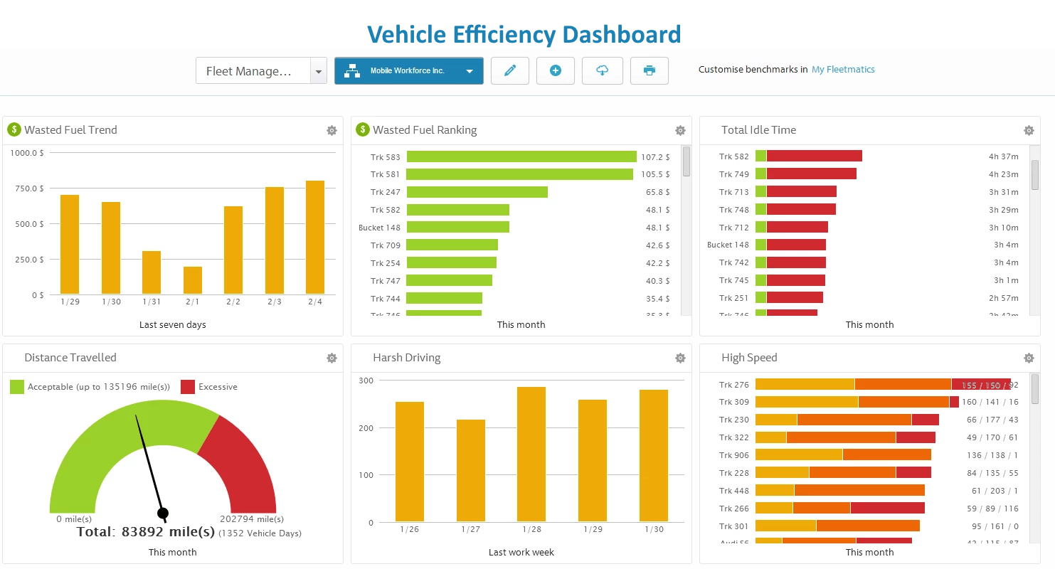 trucking data analysis