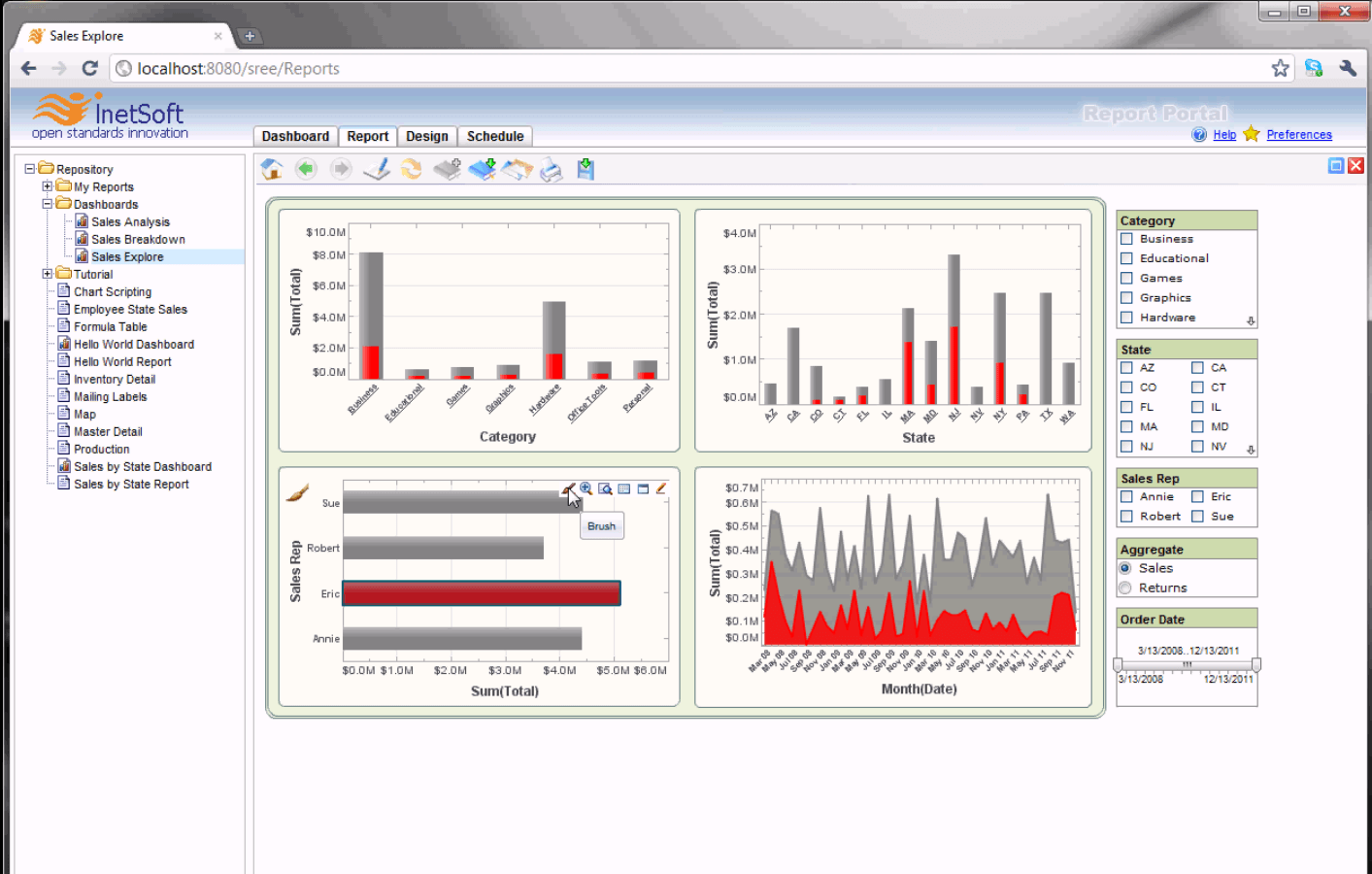 executive dashboard