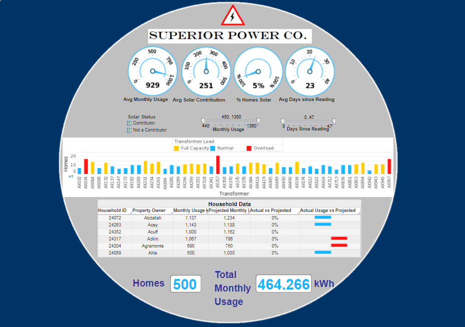 utility company dashboard example