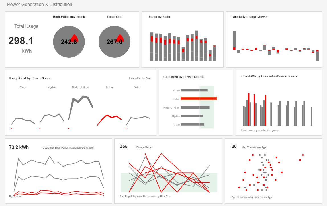 Flash dashboard software reporting with brushing