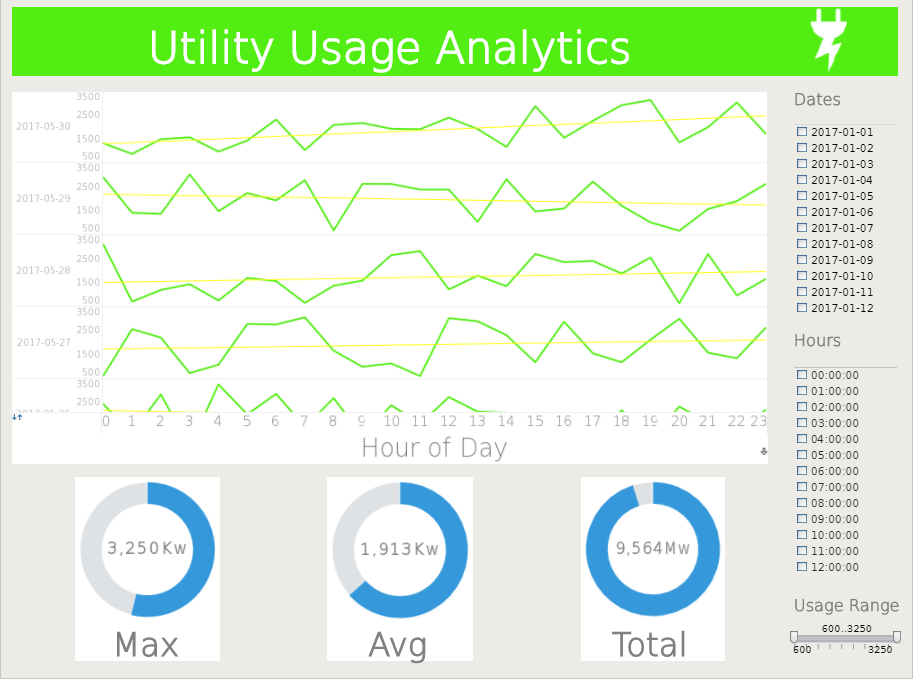 Electric Utility Dashboard