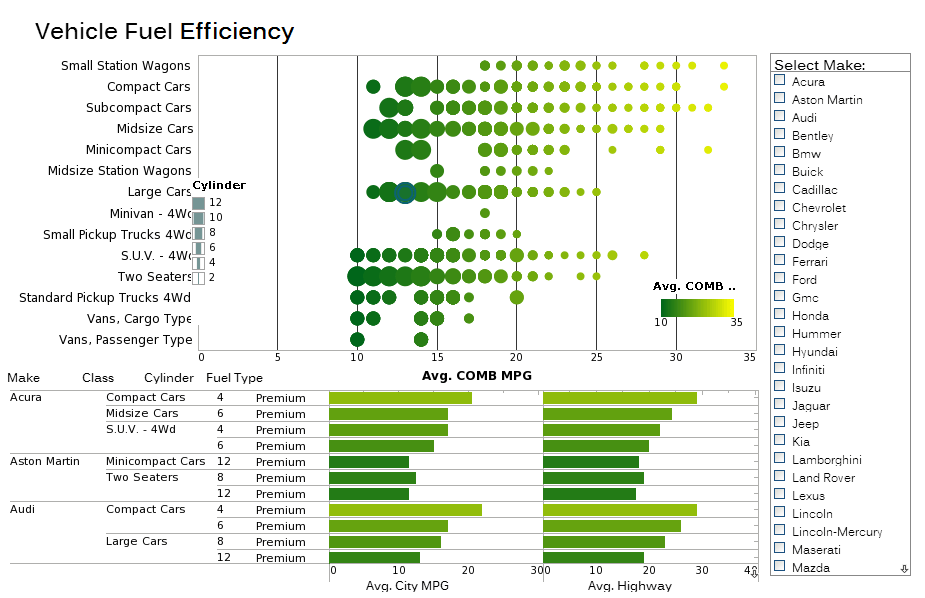 analytical dashboard example