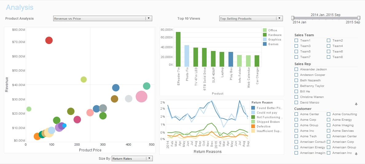 example of a data mashup dashboard