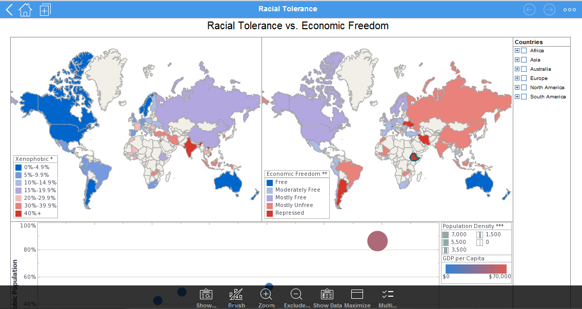 example of visual dashboard on iphone