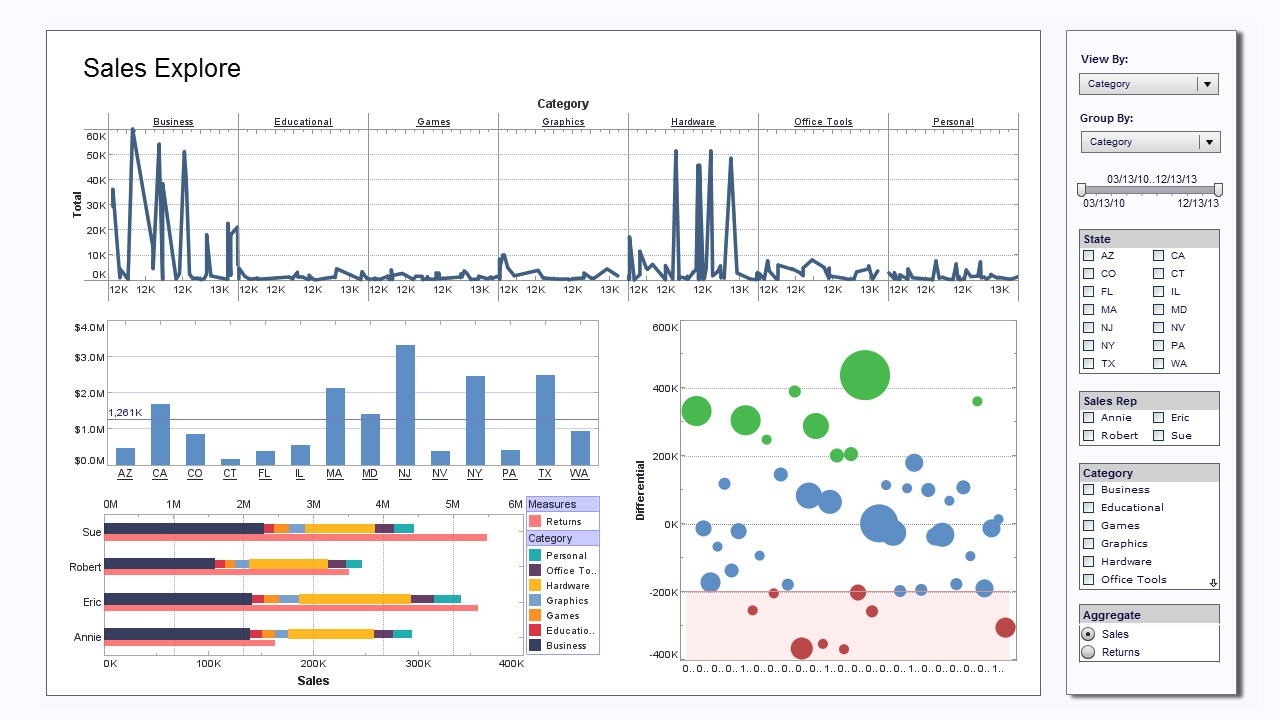 monitoring cloud dashboard example