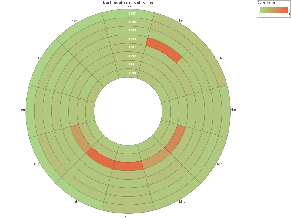 Earthquake Visualization