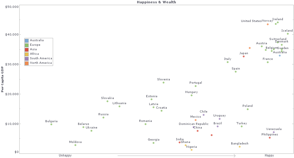 Happiness and Wealth Visualization