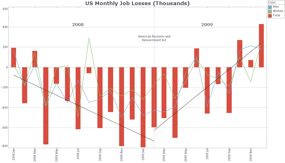 Monthly Job Loss