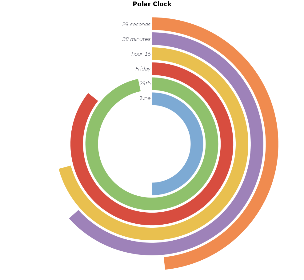 Polar Clock Visualization Sample