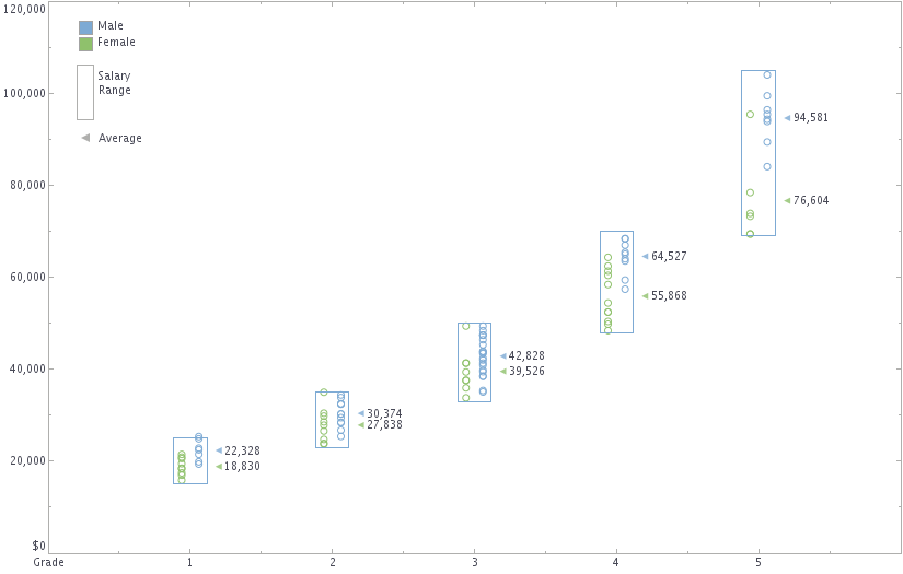 Earnings Chart Visualization Sample