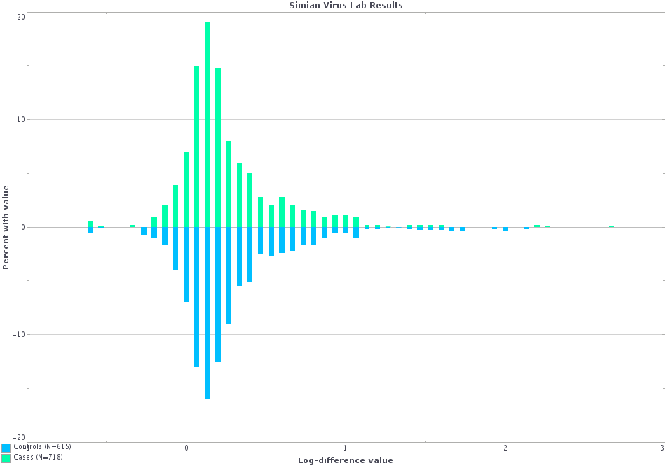 Simian Visualization Sample