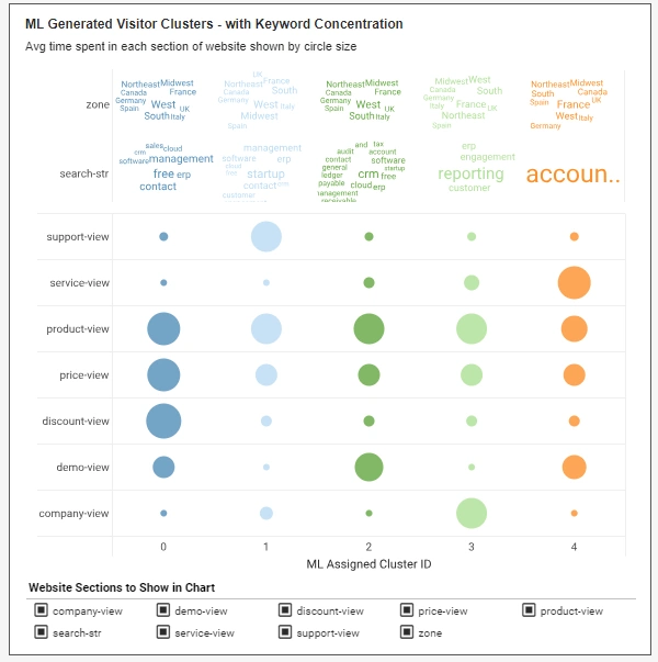reporting dashboard for websites