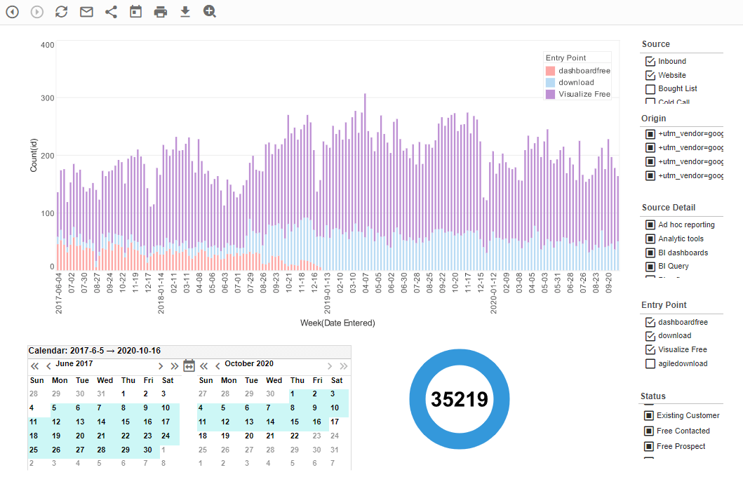 SharePoint graphical reporting tool example