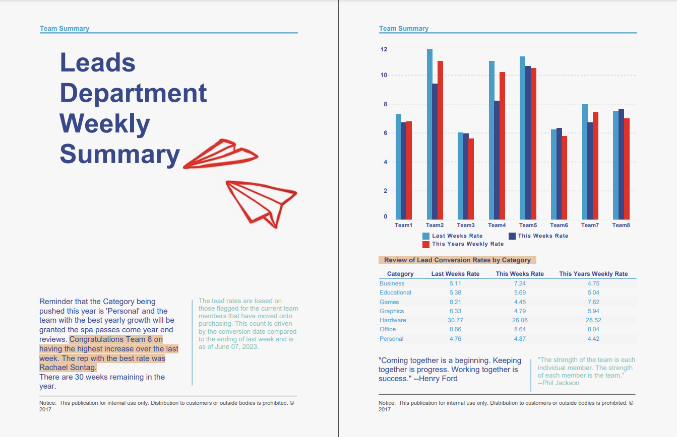 Leads Report Example