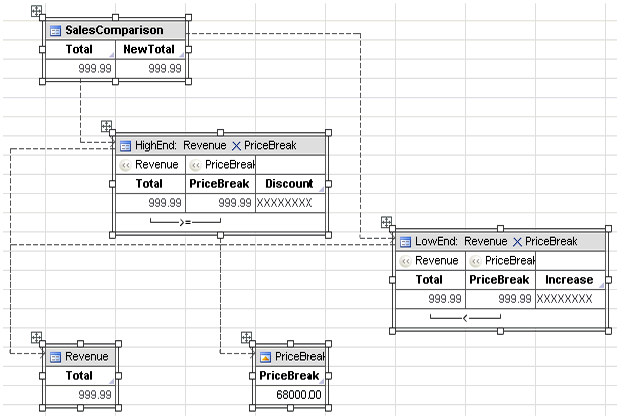 what if analysis dashboard