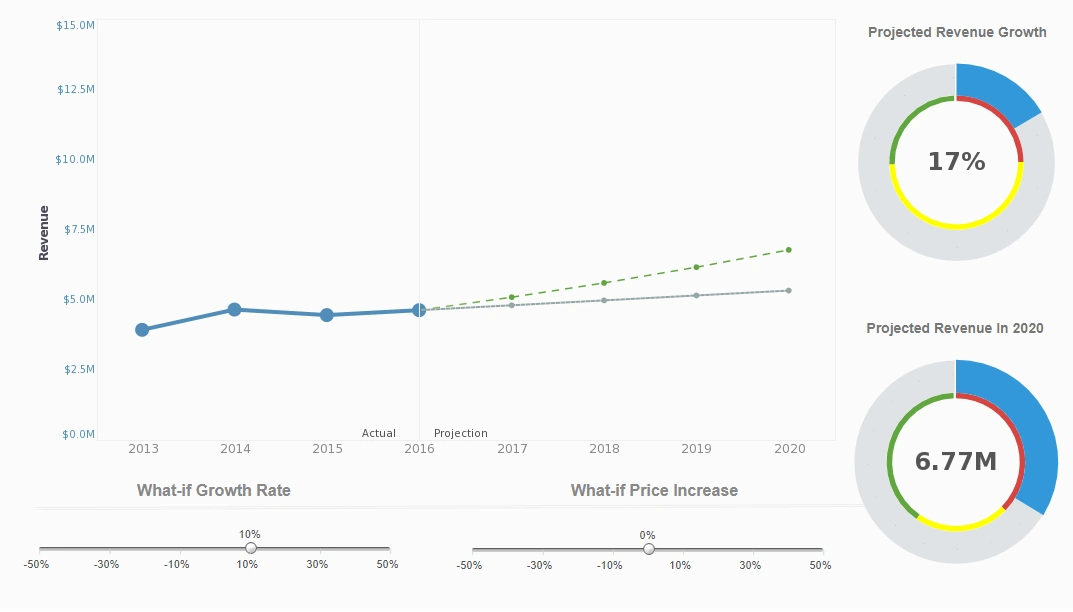 scenario display dashboard example