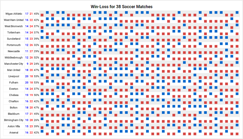 Win-Loss Sparkline Chart Example