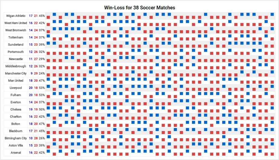 Win-Loss Sparkline Chart Example