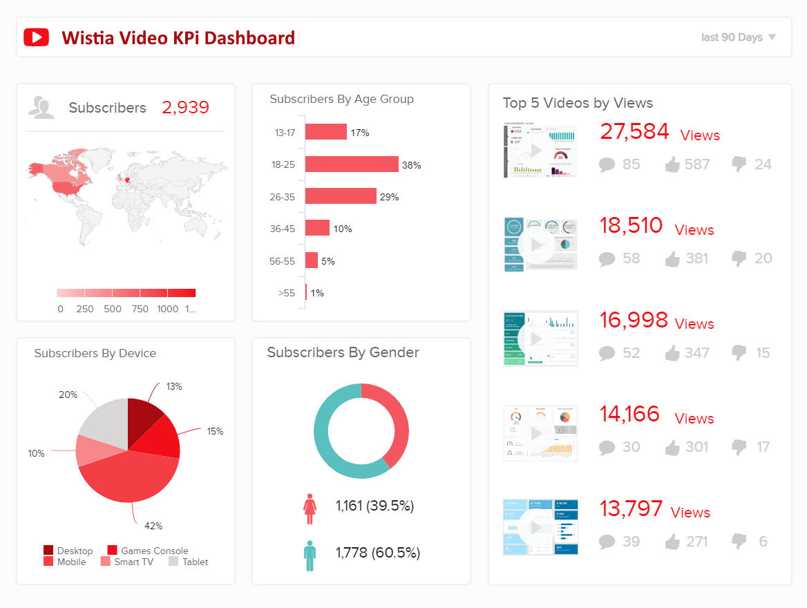 Wistia reporting tool sample