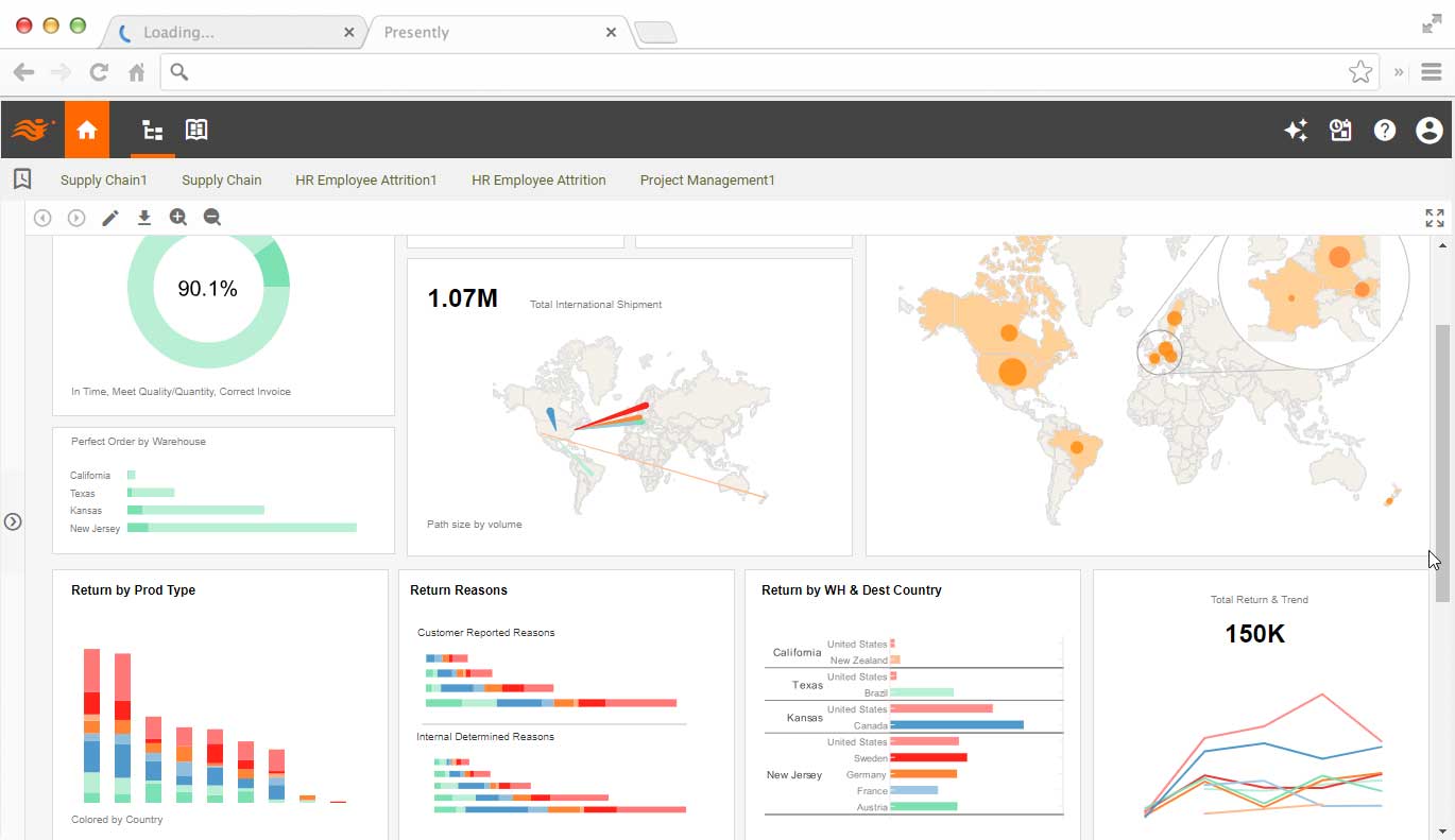 embedded dashboards & reports