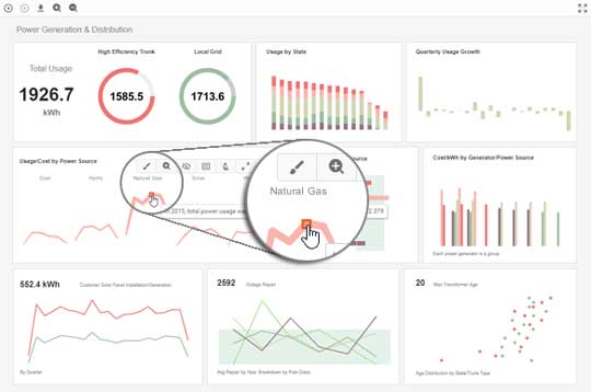 utility industry dashboard example