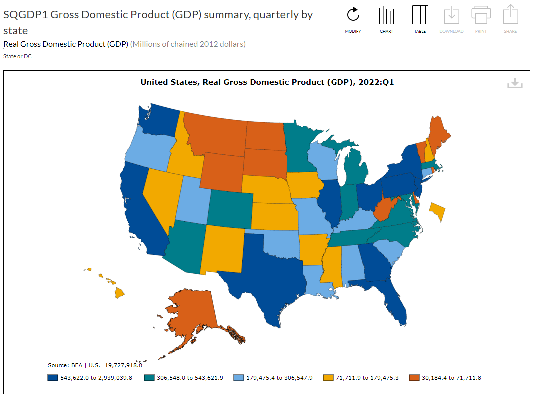 Commerce Dept State GDP BI Example