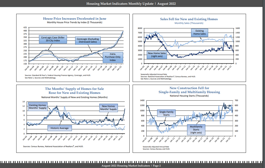 HUD Housing BI Example