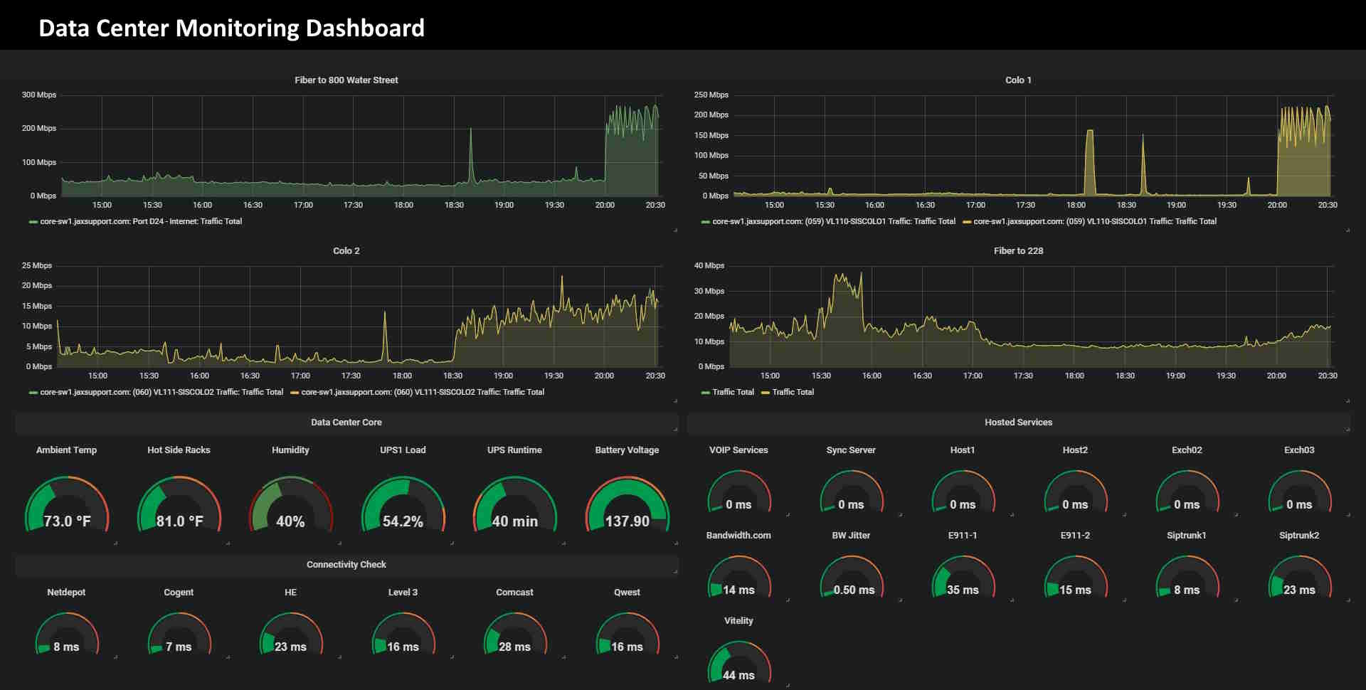 IT data center dashboard example
