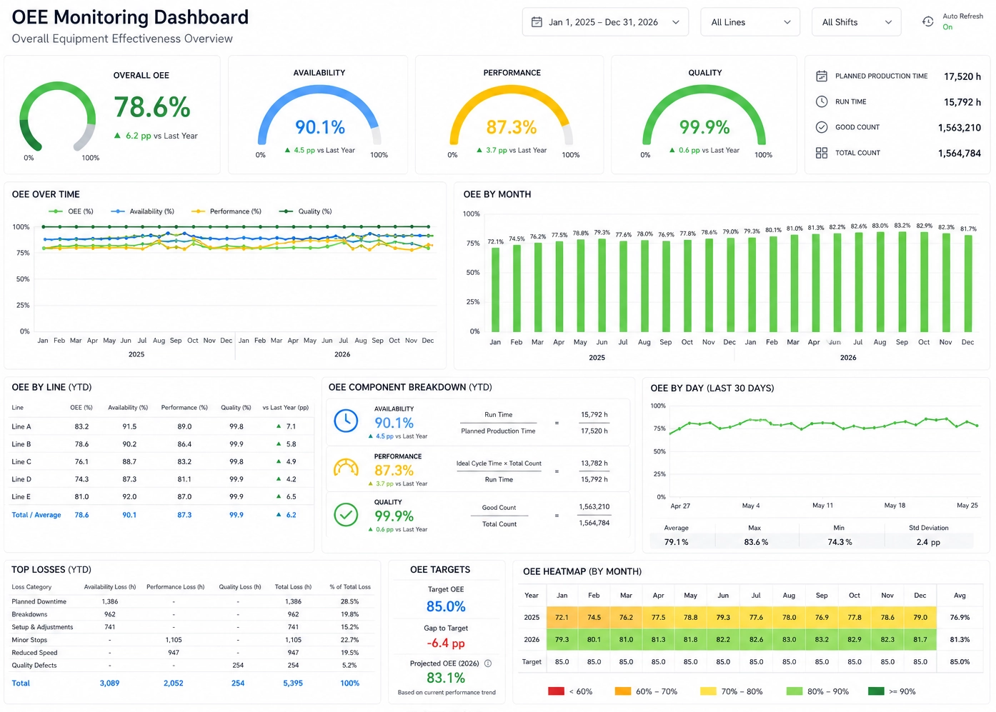 OEE monitoring dashboard