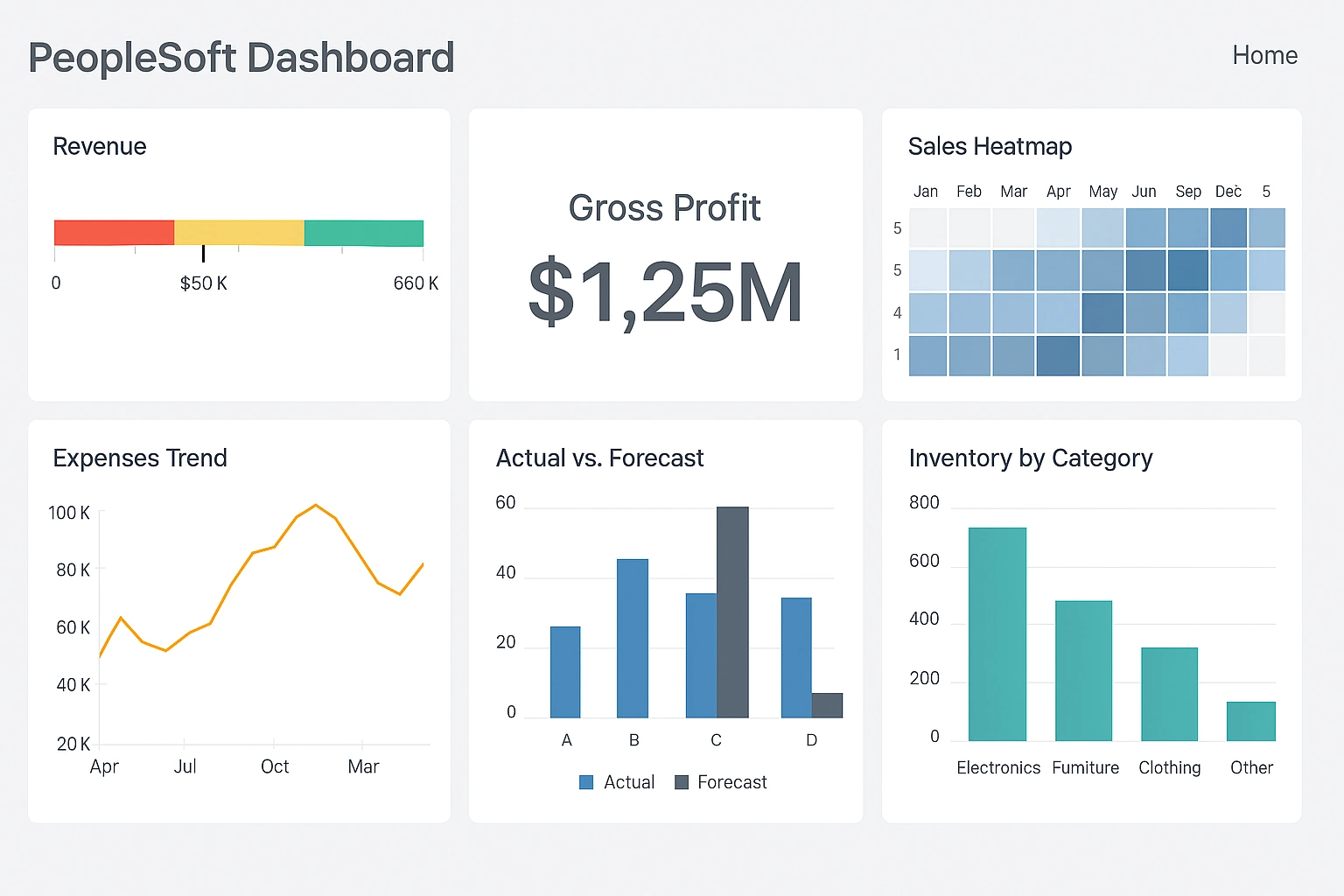 PeopleSoft Dashboard