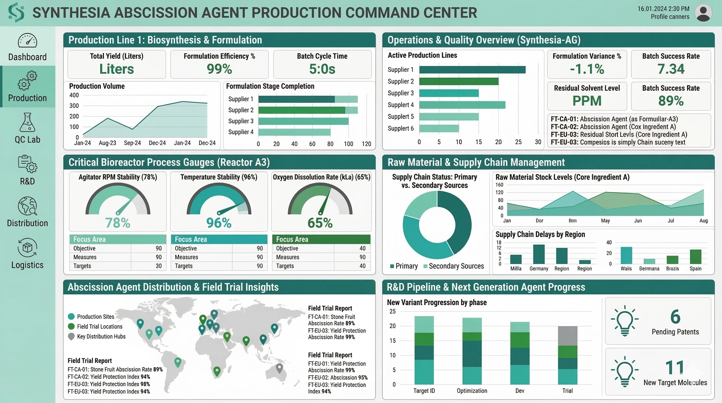 Abscission Agent Production