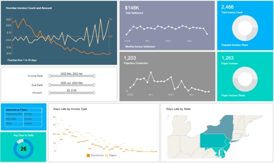 BI project status report screenshot