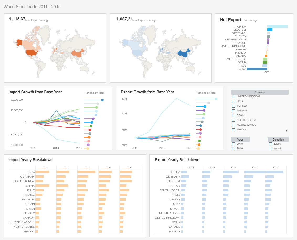 activecampaign visualization