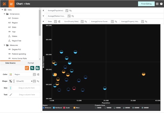 KPI dashboard tool