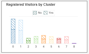 add 2 bar charts step 6