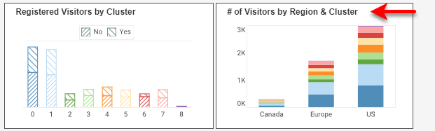 add 2 bar charts step 8