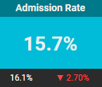 institutional dashboard