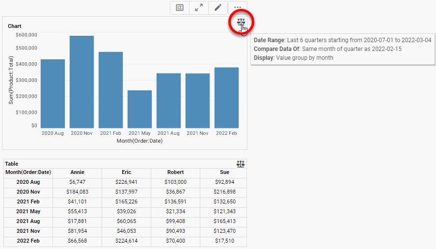 advanced date comparison result