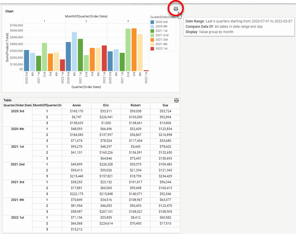 advanced date comparison example