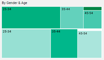 age gender chart