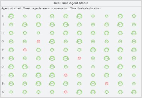 Status Dashboard Example