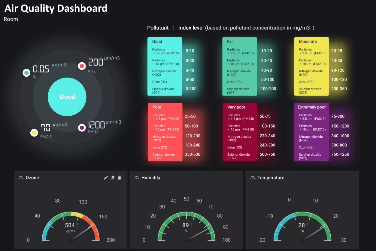 air quality dashboard example