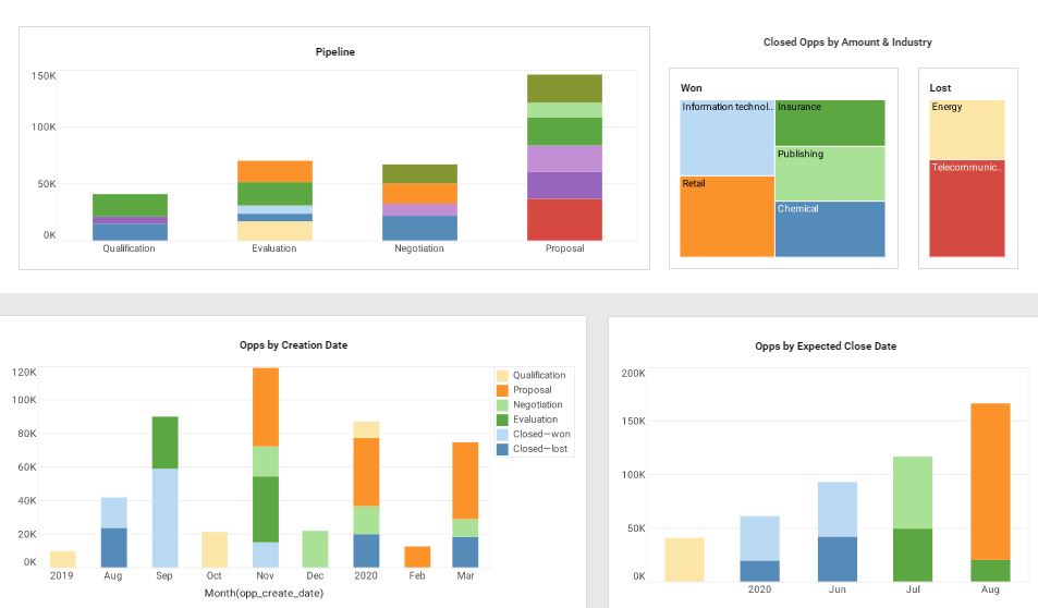 Crm Dashboard Business Dashboard Software Inetsoft