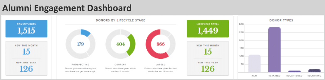 world trade management dashboard example