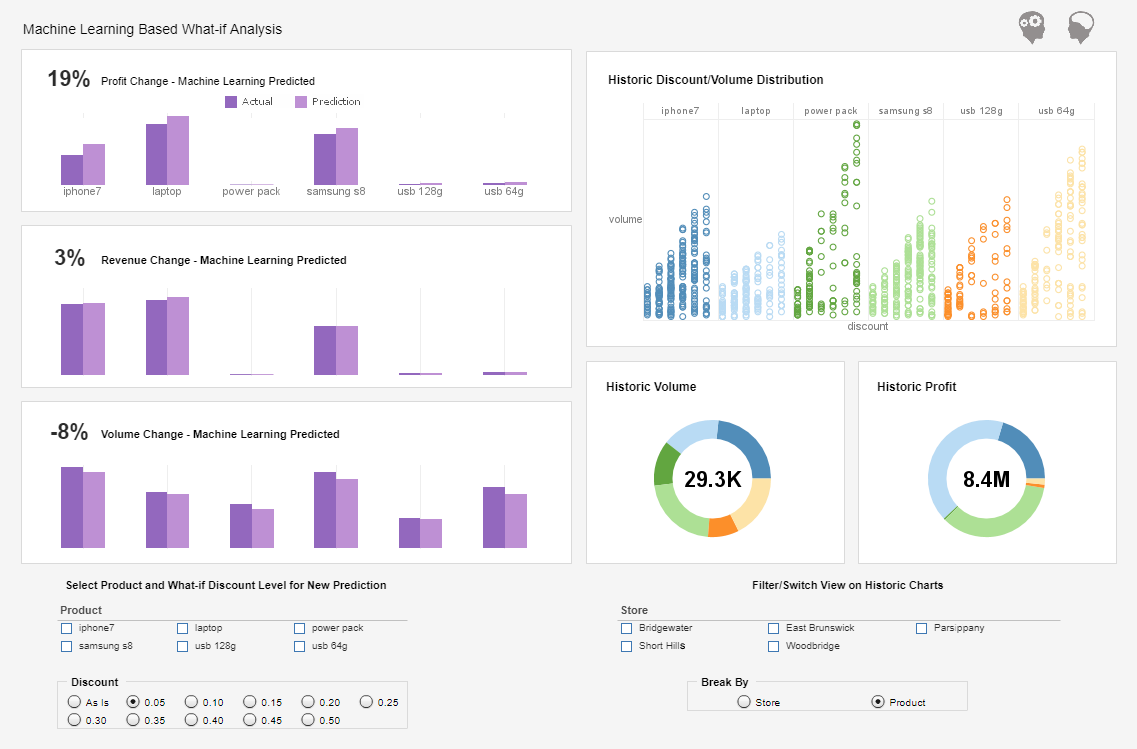 amazon aurora graphical report tools example