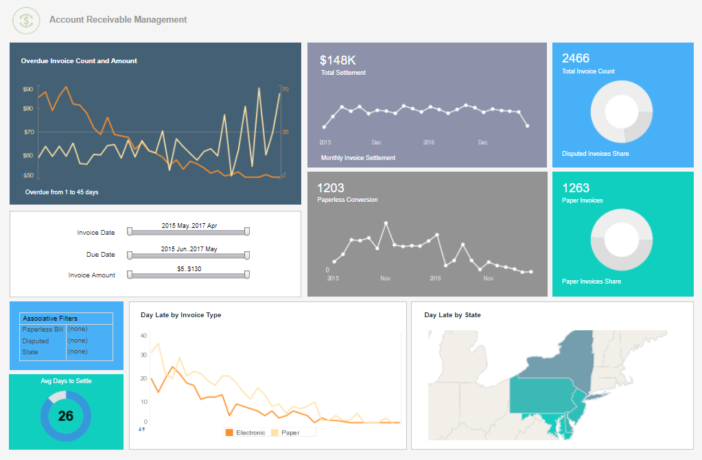 native amazon aurora analytics chart