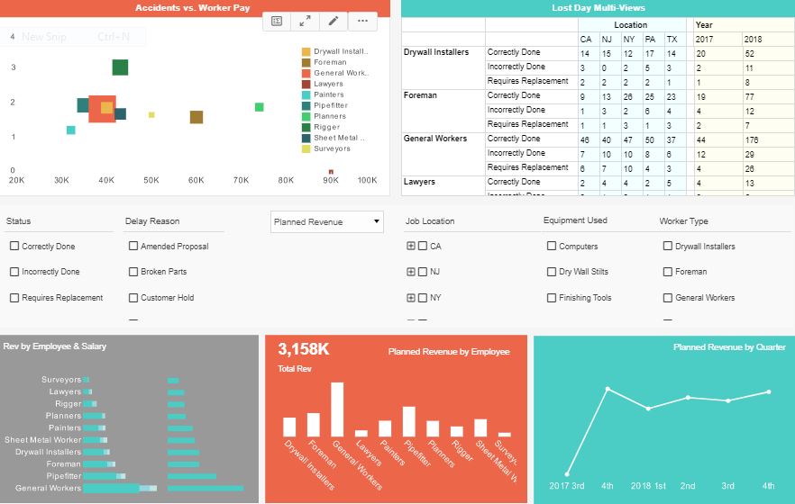 analytical tools dashboard example