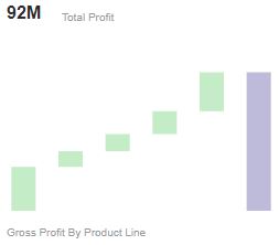 Waterfall Chart example